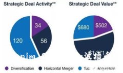 如何在Tokenim 2.0上添加波场币：完整指南