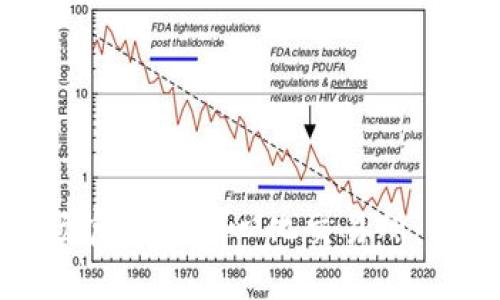 如何顺利下载波场官方去中心化交易所：一步步指导与技巧