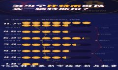 2023年BTC比特币最新市场分析与投资机会探讨