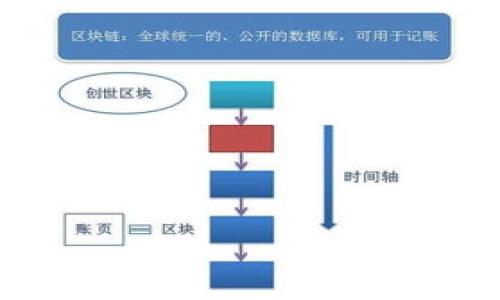 

如何在EOS平台上提取TokenIm 2.0的代币