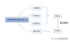 如何创建和管理Tokenim新钱包：详细指南与常见问