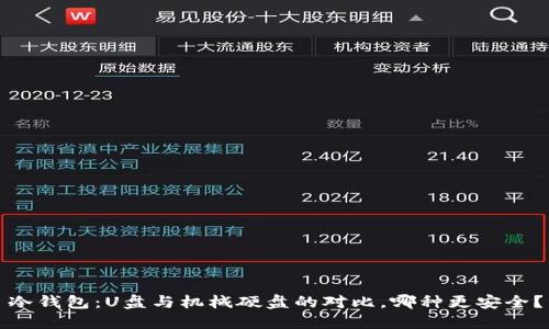 冷钱包：U盘与机械硬盘的对比，哪种更安全？