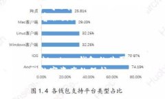 Ledger钱包购买流程详解：如何安全快捷地入手加
