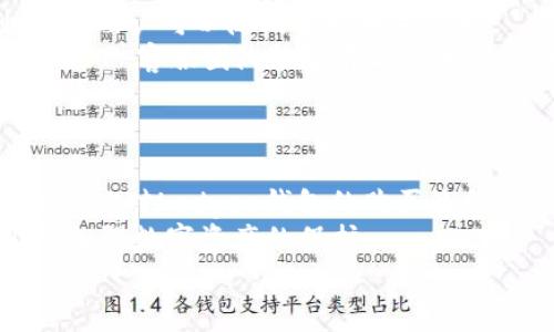 Ledger钱包购买流程详解：如何安全快捷地入手加密货币硬件钱包
keywordsLedger钱包, 加密货币钱包, 购买流程, 硬件钱包/keywords

引言
在数字货币日益普及的今天，安全存储加密资产的需求愈发强烈。Ledger的钱包作为顶尖的硬件钱包之一，以其卓越的安全性和便捷的使用体验而受到广泛欢迎。接下来，我们将详细探讨Ledger钱包的购买流程，帮助你顺利且安全地购买和使用这一顶级硬件钱包。

为何选择Ledger钱包？
在讨论购买流程之前，先了解一下Ledger钱包为何如此受欢迎。在众多钱包中，Ledger凭借其出色的安全性和支持多种加密资产的能力，赢得了许多用户的信赖。Ledger的硬件钱包使用军工级别的安全元件，确保用户的私钥不被外部攻击。同时，Ledger还涉及丰富的第三方软件和应用程序，使得其用户能够顺畅地管理各种数字资产。

Ledger钱包的购买渠道
购买Ledger钱包主要有两个渠道：官方网站和授权经销商。在购买时，确保选择合法的渠道，避免因非正规渠道而导致的产品质量和安全性问题。以下是具体流程。

步骤一：访问官方网站
首先，打开Ledger的官方网站（www.ledger.com）。在首页上，你会看到最新的产品信息。例如，Ledger Nano S和Ledger Nano X。选择适合你需求的产品，并点击进入购买页面。

步骤二：选择产品版本
Ledger主要有两种版本：Nano S和Nano X。Nano S是基础款，适合刚入门的用户；而Nano X则具备蓝牙功能，可以便捷地与手机连接，适合需要频繁交易的用户。根据自身的需求选择合适的版本后，点击“购买”按钮。

步骤三：添加到购物车
一旦选择了产品，你将被引导至购物车页面。可以选择购买数量，然后查看产品详情和总价。如果一切无误，点击“结账”进入支付环节。

步骤四：填写收货信息
在结账页面，你需要填写个人的收货信息，包括姓名、地址和联系方式等，确保信息准确以便顺利收到商品。确认信息后，点击继续。

步骤五：选择支付方式
Ledger接受多种支付方式，包括信用卡、比特币和其他加密货币。选择你喜欢的支付方式并完成交易。在支付的过程中，注意核对付款信息，避免错误。

步骤六：确认订单
支付完成后，你会收到一封确认邮件，其中包含订单号以及收货信息的确认。务必保存好这封邮件，以便后续查询订单状态或进行售后服务。

步骤七：等待收货
一般来说，Ledger钱包的发货时间在1周左右，具体时间视购买地点而定。耐心等待，途中你可以随时在官网查询订单状态。

安装与使用Ledger钱包
一旦收到Ledger钱包，接下来就是进行安装和使用。首先，打开包装，将硬件钱包取出，按照附带的说明书步骤进行设置，包括创建PIN码和备份恢复种子短语。

设置PIN码
设置PIN码是确保你钱包安全的第一步。建议选择一个安全且容易记住的密码。PIN码必须包含4到8位数字。

备份恢复种子短语
在设置过程中，Ledger钱包会生成一个12至24个单词的恢复种子。这是你恢复钱包的唯一途径，一定要妥善保管，不要与他人分享。

安装Ledger Live应用
Ledger Live是Ledger钱包的官方管理软件。你可以在电脑或手机上下载并安装。打开应用后，按照指引进行设置，以便进行资产管理和交易。

安全注意事项
使用Ledger钱包时，务必保持钱包的私钥和恢复种子安全。每次交易前，确认网站的安全性，防止网络钓鱼。同时定期更新硬件钱包和Ledger Live应用，以使用最新的安全增强功能。

常见问题解答

问题一：Ledger钱包安全吗？
Ledger钱包以出色的安全性著称，采用了多种先进技术从硬件到软件来保护用户资产。首先，Ledger硬件钱包中嵌入了一个安全元件，这个元件被称为暗箱（Secure Element, SE）。它主要用于防止黑客攻击和物理攻击，确保私钥不被泄露。
其次，Ledger wallet的操作界面只有在通过PIN码认证后才能使用，增加了安全性。此外，Seed短语生成时是离线完成的，这样可以避免因网络攻击导致的风险。更重要的是，Ledger定期进行安全审核和更新，以及时修复潜在的安全漏洞。
总结来说，虽然Ledger钱包提供很高的安全性，但用户也需要提高安全意识，妥善保管恢复种子和PIN码，并定期检查和更新相关软件。

问题二：Ledger钱包与软件钱包有什么区别？
Ledger钱包作为硬件钱包与软件钱包的主要区别在于安全性和存储方式。首先，软件钱包通常是在线的，容易受到黑客攻击，安全性相对较差。而Ledger钱包作为硬件钱包，利用物理设备进行私钥的保护，大大降低了网路攻击的风险。
其次，硬件钱包的私钥永远不会离开设备，即使在联网状态下，这样就能确保用户的数字资产即使在不安全的环境中也能得到保护。虽然软件钱包如手机应用方便快捷，但由于其依赖网络，面临的风险较多。
还有一点，Ledger钱包支持多种加密资产，能够有效管理不同种类的数字货币，而许多软件钱包则可能局限于某一种或几种加密资产。最后，Ledger钱包在交易时需要通过物理确认增加安全性，而软件钱包则往往是通过输入密码或指纹来授权交易，相对来说硬件确认更为安全。

问题三：Ledger钱包是否可以在全球使用？
是的，Ledger钱包可以在全球范围内使用。由于Ledger钱包是分布式的加密货币存储方案，用户只需要联网即可管理他们的数字资产。对于不同地区的用户来说，Ledger钱包的操作方法几乎是相同的，只需确保下载官方软件和手动更新。
不过，需注意的是，不同国家和地区对加密资产和数字货币的法律法规可能各有不同，因此在使用Ledger钱包管理加密资产时，务必了解当地的法律法规，确保合规使用。此外，用户在使用Ledger进行交易时，还需关注当地的交易费用、货币兑换率等因素。

问题四：Ledger钱包的售后服务如何？
Ledger公司非常重视用户体验，提供了完善的售后服务。首先，官方网站提供丰富的FAQ和用户指南，帮助用户解决常见问题。如果在使用过程中遇到困难，用户可以随时查阅相关资料。 
若问题较为复杂，用户还可以通过官方支持页面提交请求，与客服团队取得联系。Ledger提供多种联系方式，包括电子邮件和社交媒体平台。在大多数情况下，客服团队能够在24小时内给出反馈并解决问题。
此外，Ledger钱包还提供保修政策，但非人为损坏的情况需要参考具体条款。故障或产品问题可向客服请求售后支持，确保用户能够顺利使用设备。

总结
Ledger钱包作为一款安全性极高的硬件钱包，是加密资产管理的理想选择。无论是从购买流程，还是使用过程中都需要认真对待。通过上述详细介绍，相信你对Ledger钱包的购买流程和使用都有了全面的了解。
在购买Ledger钱包时，务必选择官方网站或授权经销商，确保产品的真实性。同时，使用Ledger钱包的安全措施也不容忽视，妥善保管恢复种子和PIN码，加强数字资产的保护。
在日益发展的加密财富时代，Ledger钱包为用户提供了更为安全和便捷的管理方案，让资产管理不再是难题。