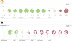如何安全从Tokenim提取资金：详细指南Tokenim, 提取