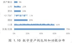 ammatokenim2.0如何转入/ammaTokenim2.0, 转入, 加密货币