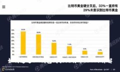 如何通过IM钱包购买比特币（BTC）详解